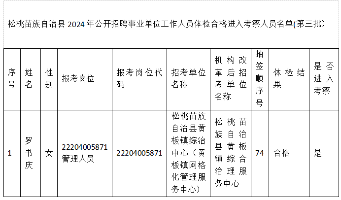 松桃苗族自治縣2024年事業(yè)單位公開(kāi)招聘工作人員考察有關(guān)事宜公告(第三批)